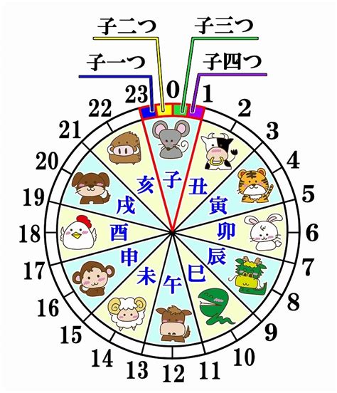 寅 方位|十二支と方位｜暮らし歳時